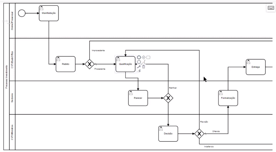 Configuração do processo no igrpweb