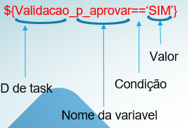 Equação da condição